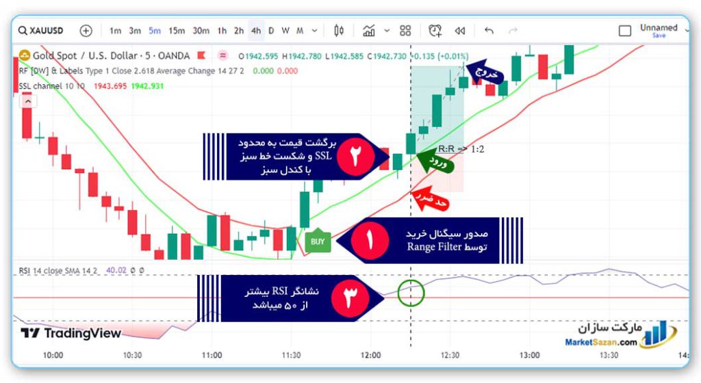 Range Filter Graph استراتژی Range Filter & Labels – مارکت سازان